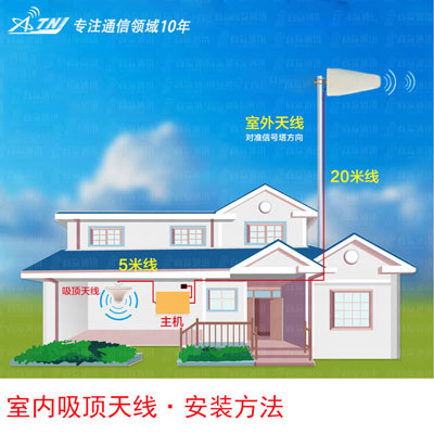 手機信號增強器廠家告訴你為啥滿格信號抵不上人家一格？