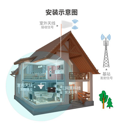 安裝完手機信號放大器后如何維護？
