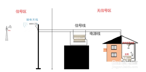 手機(jī)信號(hào)增強(qiáng)器怎么安裝呢？m.edsporn.com