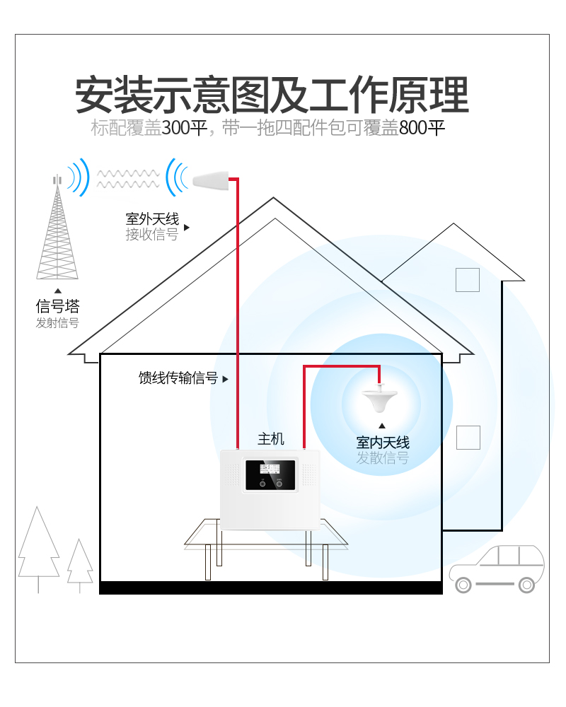 手機(jī)信號增強(qiáng)器的類型及所支持的網(wǎng)絡(luò)類型有哪些？